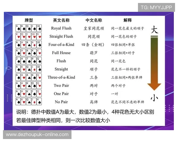德州扑克范围表在不同阶段游戏中的灵活运用指南